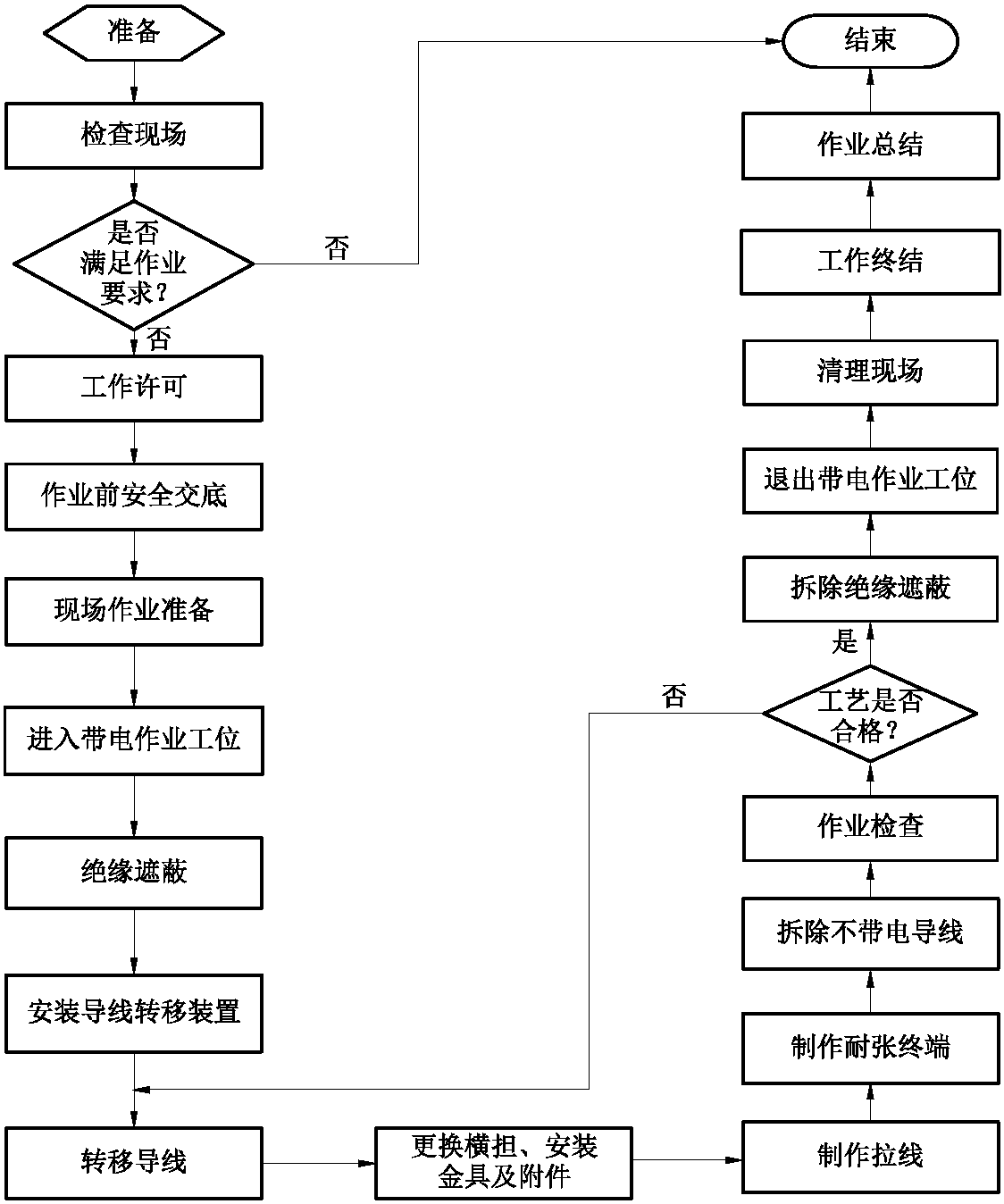 十九、2-19 10kV线路直线杆带电改终端杆